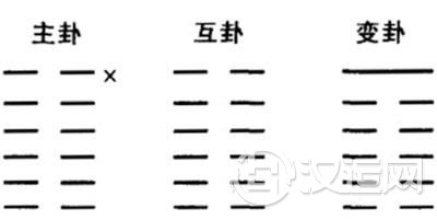 六爻预测实例：卦气亢旺