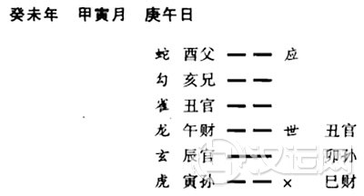什么是六爻预测学