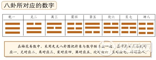 梅花易数取动爻法：爻以六除