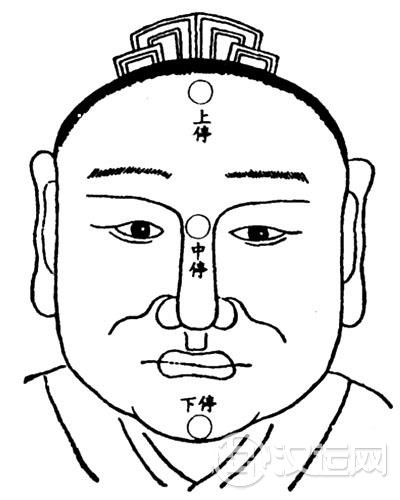 面部三停、三才观法，三停看运气