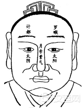 面相学六曜观法，六曜与面相