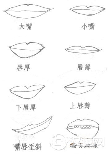 面相学嘴巴看相法：嘴吧相口绝招总论