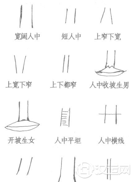 面相人中相法，面相学人中相法绝学