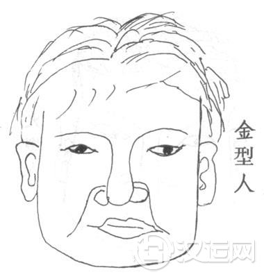 金型人面相