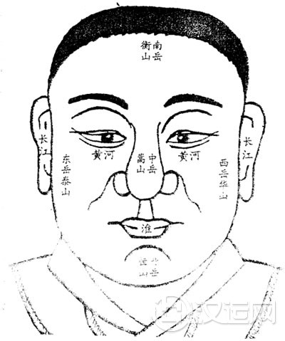 面相学：五岳四渎图总论