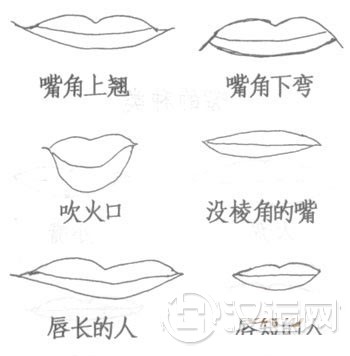 嘴巴看相类型3