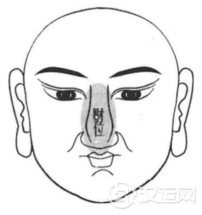 面相教程看财运：什么样的人偏財运旺
