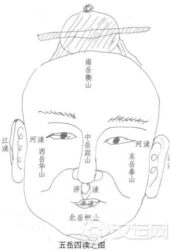 五岳四渎，面相图解之五岳四渎