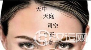 额头看相图解：面相额头看相方法大全