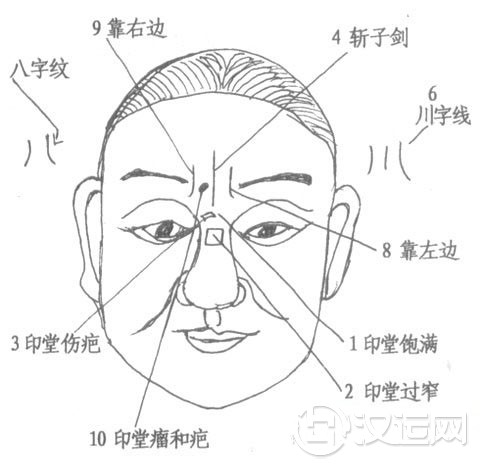 面相印堂命宫，面相印堂相法绝学
