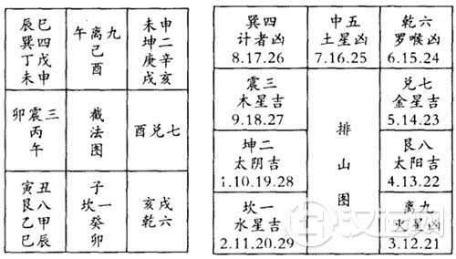 乌兔太阳日之查找方法