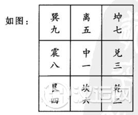 流月紫白星