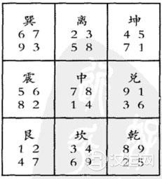 流时紫白星