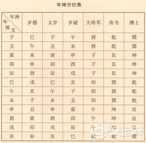 择日中的年神