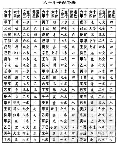 六十甲子配卦表