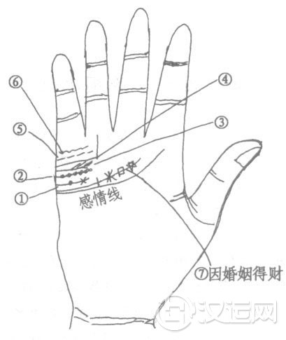 婚姻线字纹或黑点