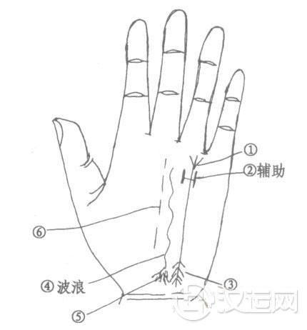 成功线的末端与波浪线