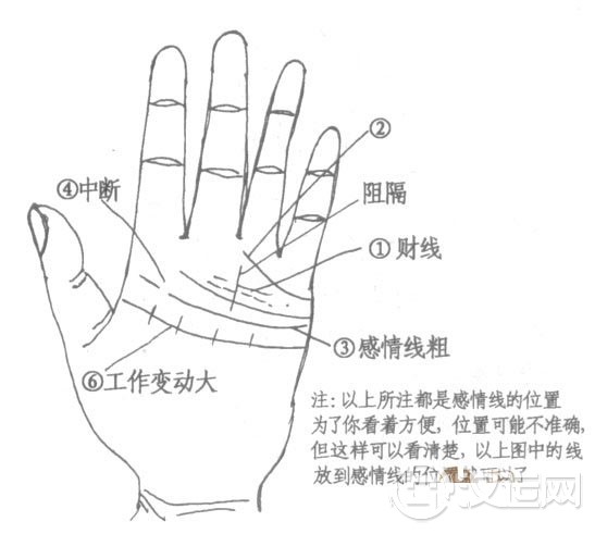 手相感情线断开图解