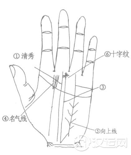 命运线的分支线与支线入手相八宫