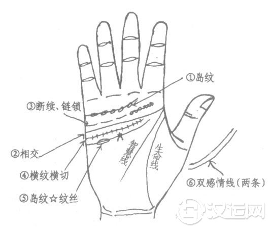 感情线断裂、手相感情线断开图解