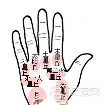 命运线是反映人生变化与时间的命运线