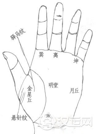 手相兑宫算命：月丘的相法绝招