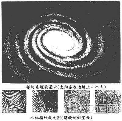 指纹与天体运行螺旋式相共鸣