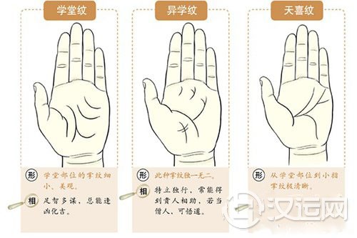 看手相算命：到底看左手还是右手呢？