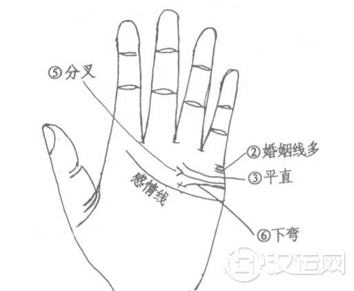 婚姻线的相法绝学：婚姻线长短清晰与下弯