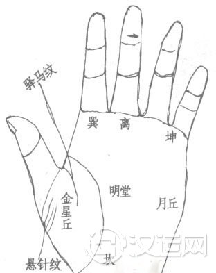 手相离宫算命：土星丘的相法绝招