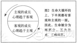 生命循环