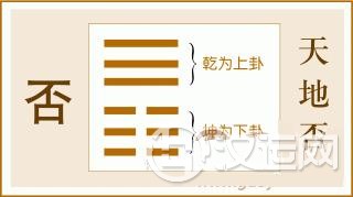 易经否卦全文：否卦第十二、天地否卦白话