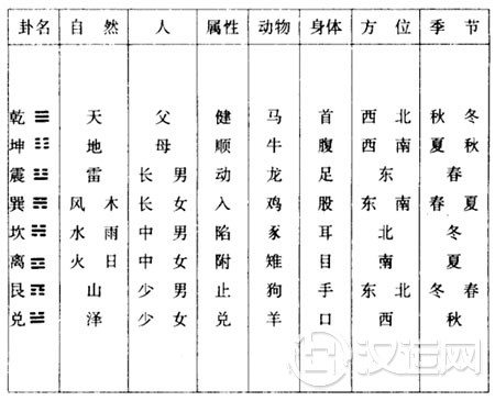 说卦传：第十二章 震为雷。为龙。为玄黄。