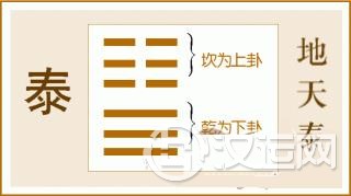 易经泰卦全文：泰卦第十一、地天泰卦白话