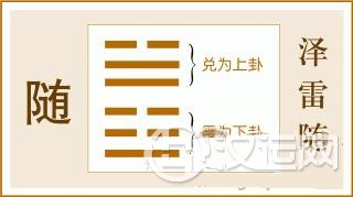 易经随卦全文：随卦第十七、泽雷随卦白话