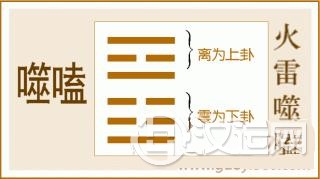 易经噬嗑卦全文：噬嗑卦第二十一卦火雷噬嗑白话