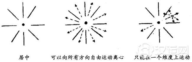 《易经》预测学非常独特