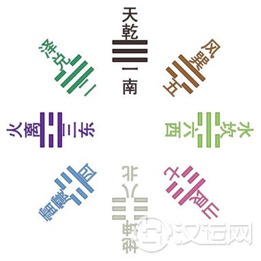 说卦传：第三章 天地定位。山泽通气。