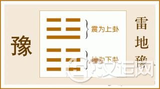 易经豫卦全文：豫卦第十六、雷地豫卦白话