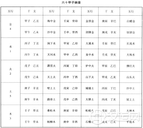 紫薇财帛宫，紫微斗数财帛宫详解