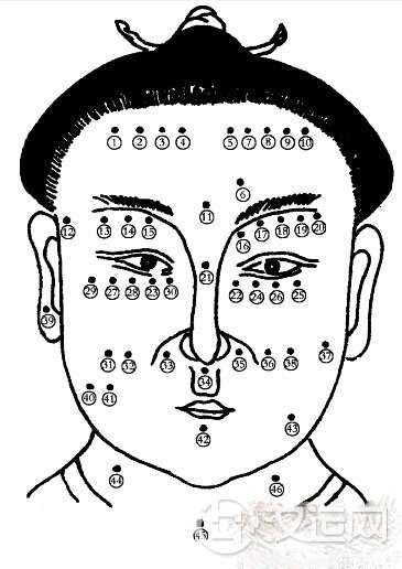 女人痣相图解：女人面部痣相