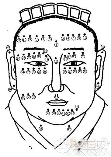 男人痣相图解，男人面部痣相图解