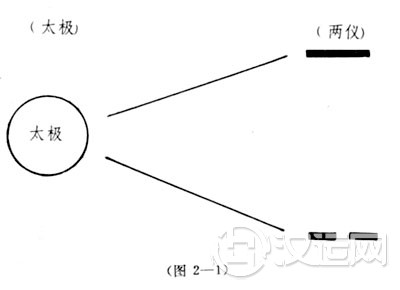 四象生八卦