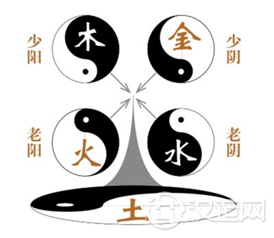 五行学说的产生与普遍意义
