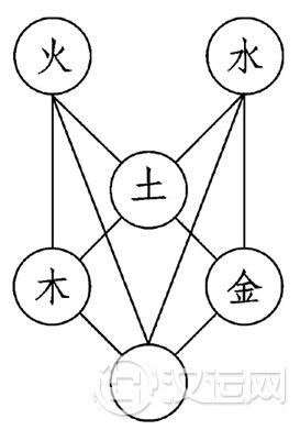 三五至精图