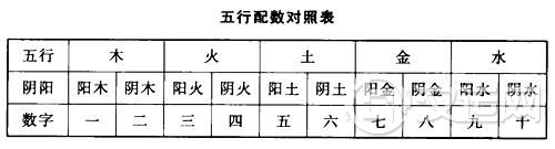 天格、人格、地格三才五行关系新成果