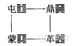 屯卦