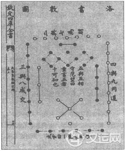 洛书简述，洛书是怎样形成的？