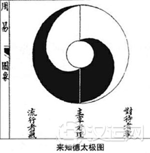 来氏太极图