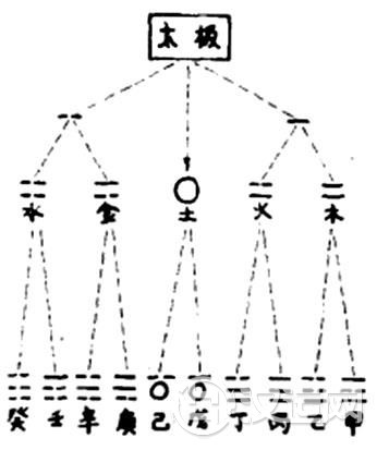 五行与十天干